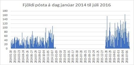 Handvaldir tölvupóstar